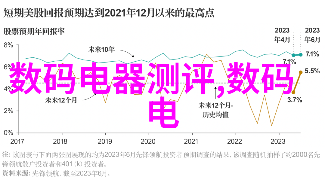 刚需婚房选购六原则 看懂这些买婚房不用愁